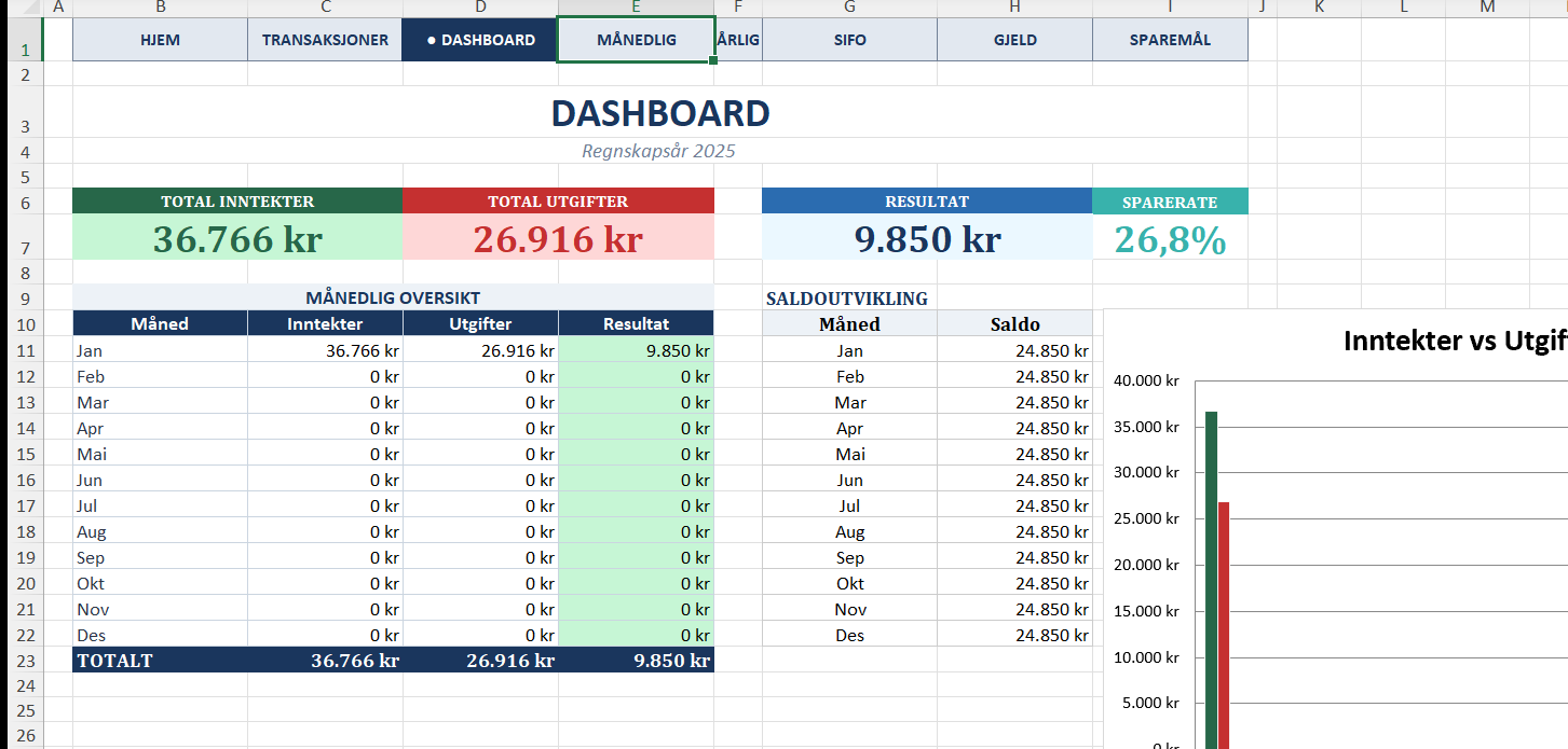 Privat regnskap Excel dashboard med diagrammer og oversikt
